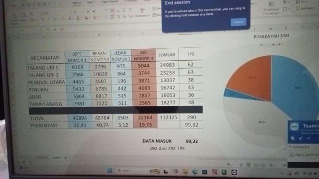 Versi Hitung Cepat, Paslon BERANI Unggul di PALI